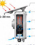 SP/ACE EYE thermal management